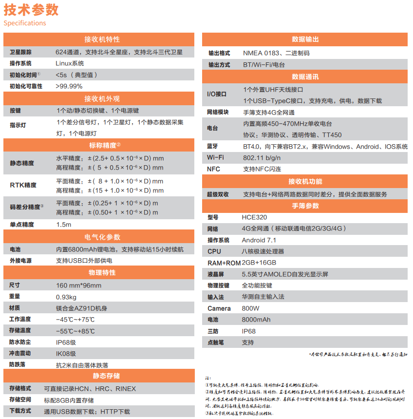 E90小型化智能RTK技術(shù)參數